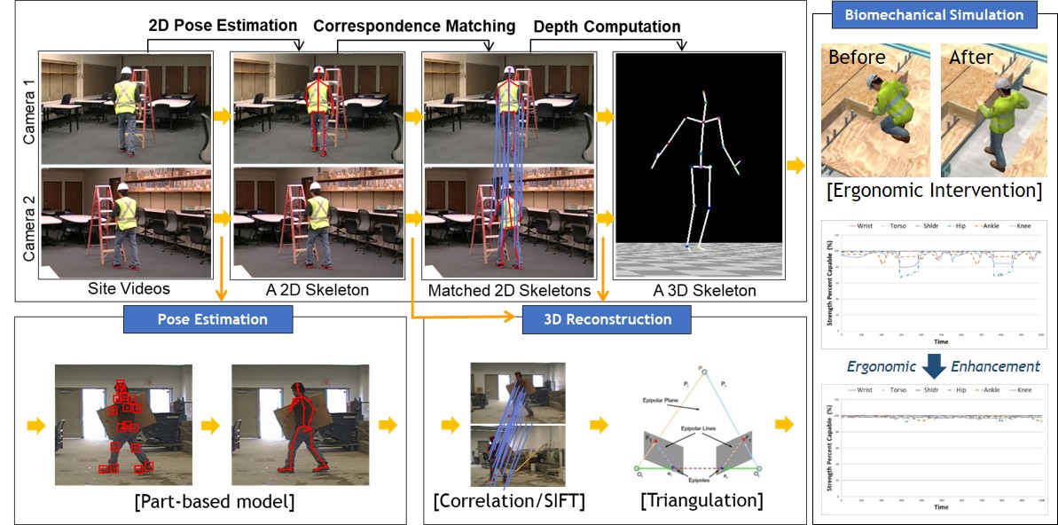 3D Pose Estimation
