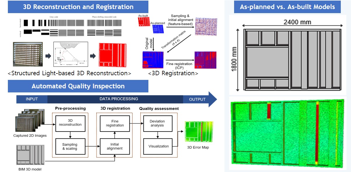 Structured Light 3D Scanning