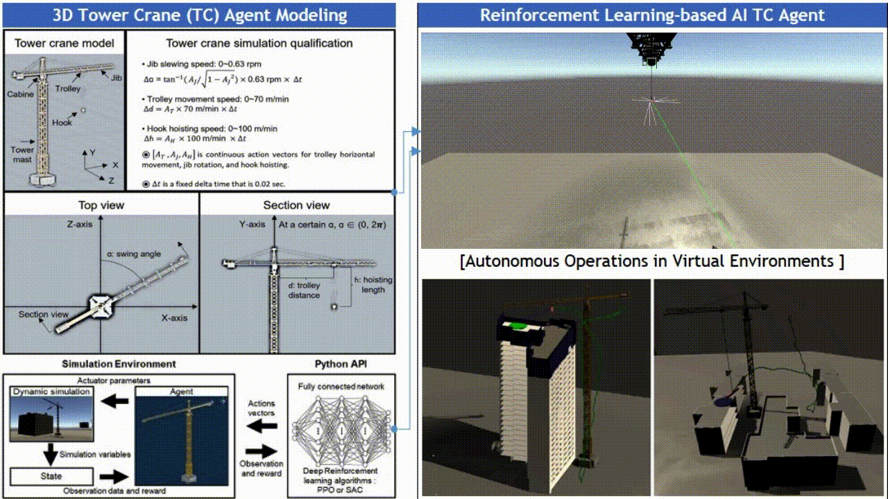 Deep Reinforcement Learning